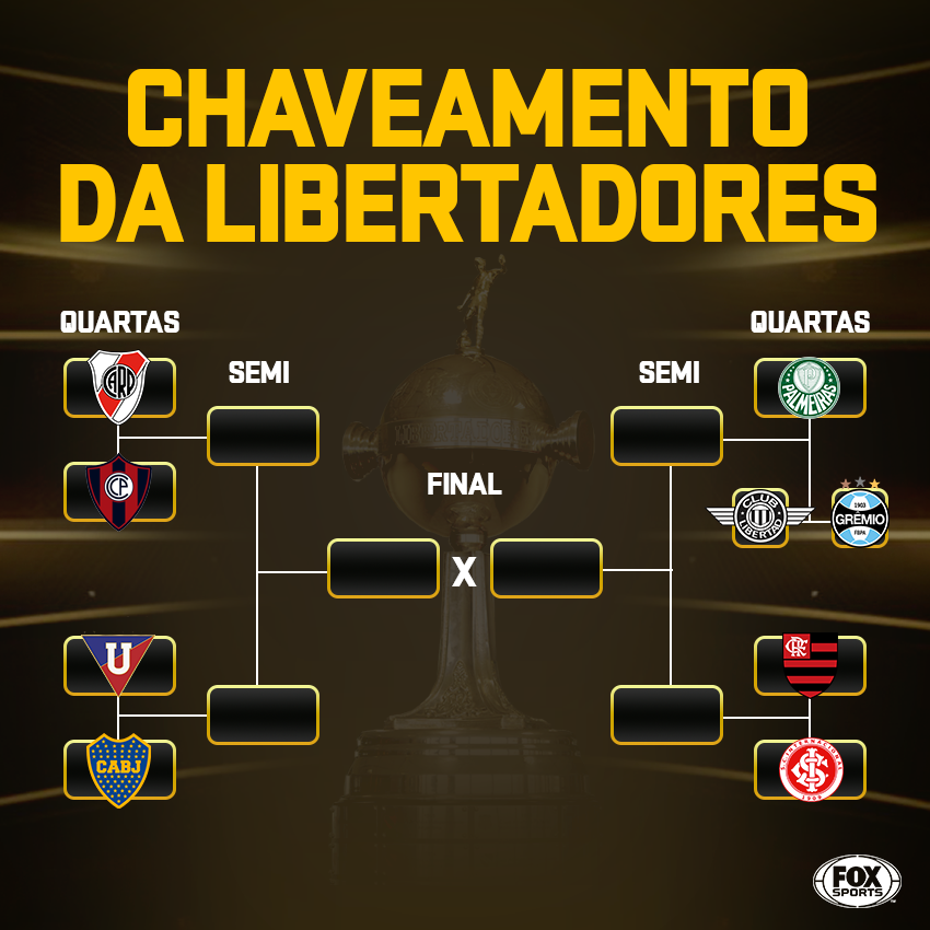 Chaveamento 1° Fase : r/DueloDeFamosinhas