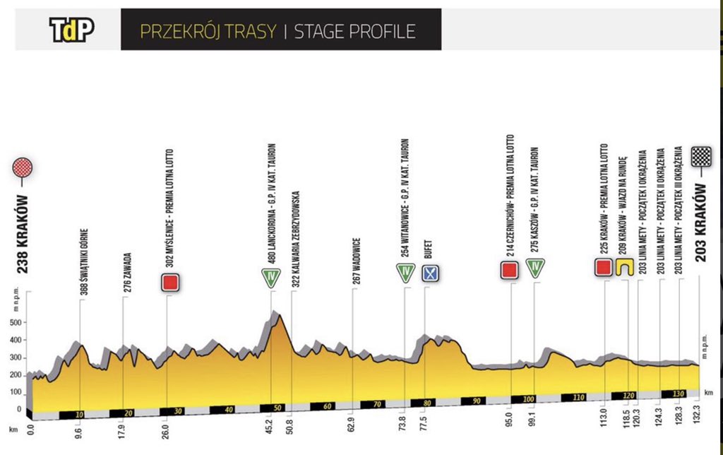 Este sábado 3 inicia <a href="/Tour_de_Pologne/">Tour de Pologne</a> 
9 LatAm
<a href="/SupermanlopezN/">Miguel Angel Lopez Moreno</a> 🇨🇴
<a href="/Rodricontre12/">Rodrigo Contreras</a> 🇨🇴
<a href="/FndoGaviria/">Fernando Gaviria</a> 🇨🇴
<a href="/wian88/">Winner Anacona</a> 🇨🇴
<a href="/EduSepulvedaARG/">Eduardo Sepulveda</a> 🇦🇷
<a href="/cabg1989/">CARLOS BETANCUR</a> 🇨🇴
<a href="/HiguitSergio/">Sergio Higuita García ©</a> 🇨🇴
<a href="/WeroRicardo/">luis villalobos</a> 🇲🇽
<a href="/elpumaDarwin/">Darwin Atapuma</a> 🇨🇴 
 EN VIVO! <a href="/SenalColombia/">Señal Colombia</a> 
🕰 9:30am