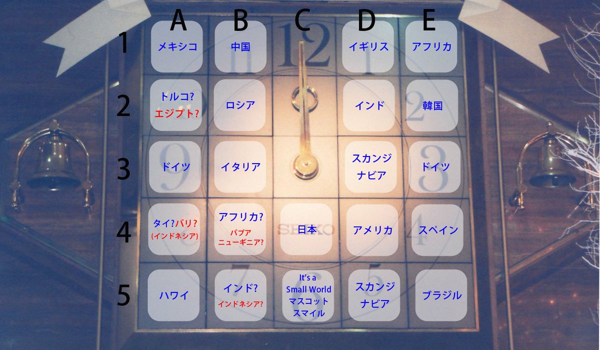 Tock610 情報ありがとうございます やはりb4はパプアニューギニアで間違いないですよね Tock610 情報ありがとうございます やはりb4はパプアニューギニアで間違いないですよね