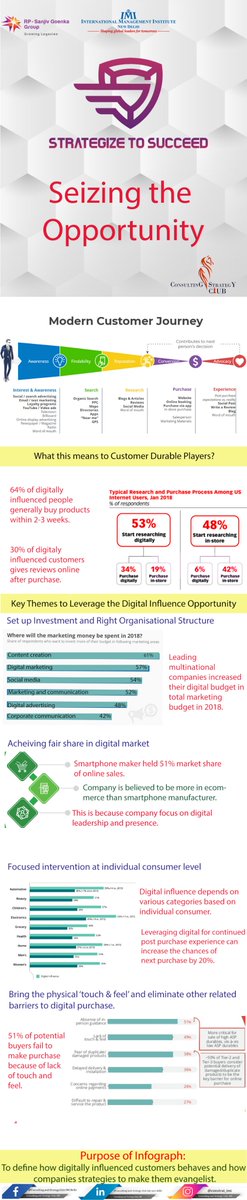 Constrat_IMI's tweet photo. Greetings from Consulting and Strategy Club,
Itโs Thursday again
& we are back with the Weekly Infographic!
This week we bring you the journey of digitally influenced customers along with the key categories to leverage them.
#StrategizeToSucceed #CONSTRAT #IMINewDelhi https://t.co/T9UvyAv2Hv