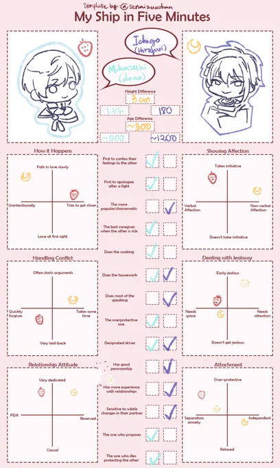 Template by @/senaizuuchan
I misunderstood some of this so this is the updated version + some more ships ;) 