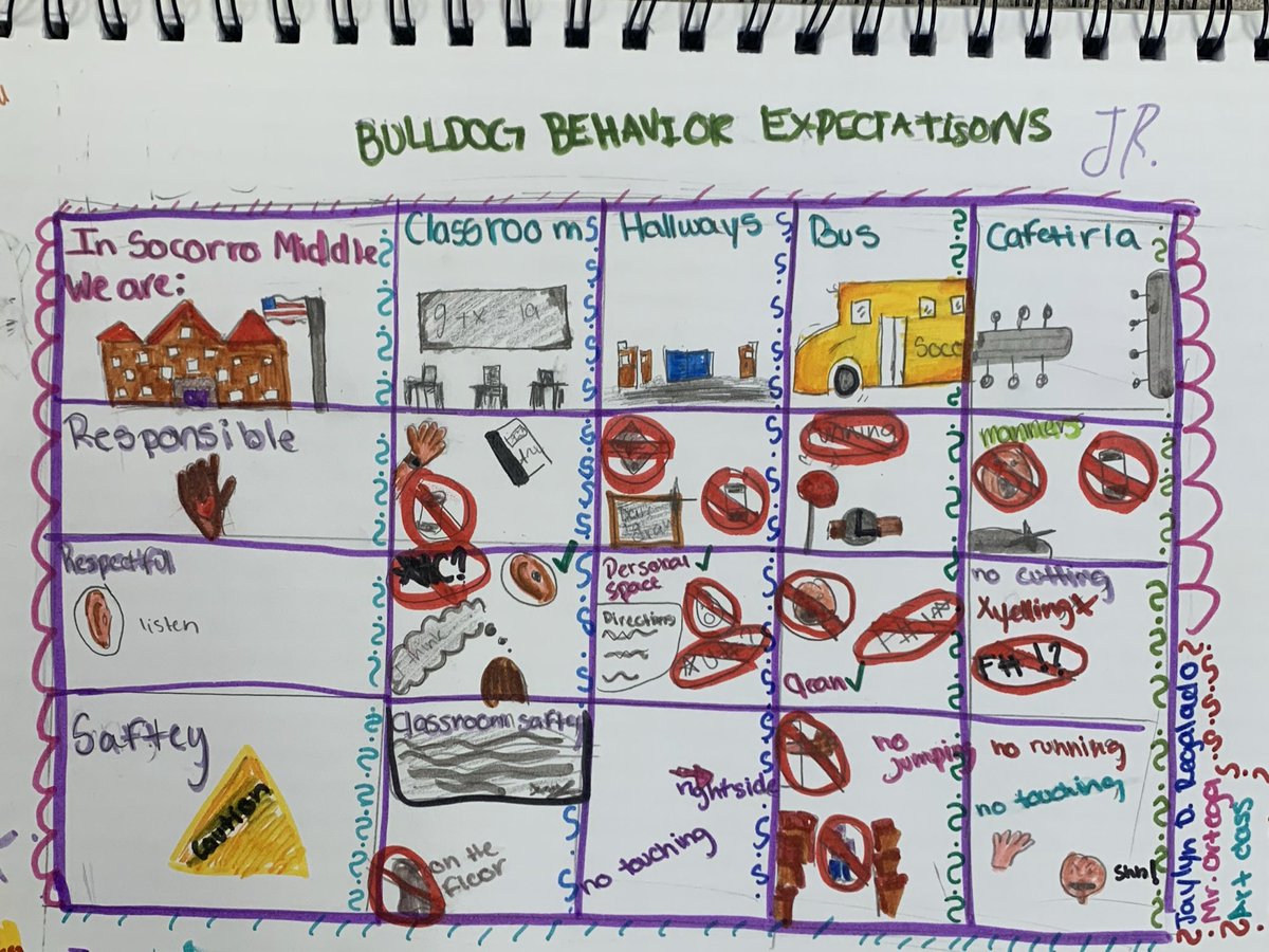 iortega_PHHS's tweet image. Wow 6th graders are already showing what they bring to Socorro Middle! Illustrating our own understanding of the behavior expectations chart ✏️💯 #bulldogsready #behaviorexpectations