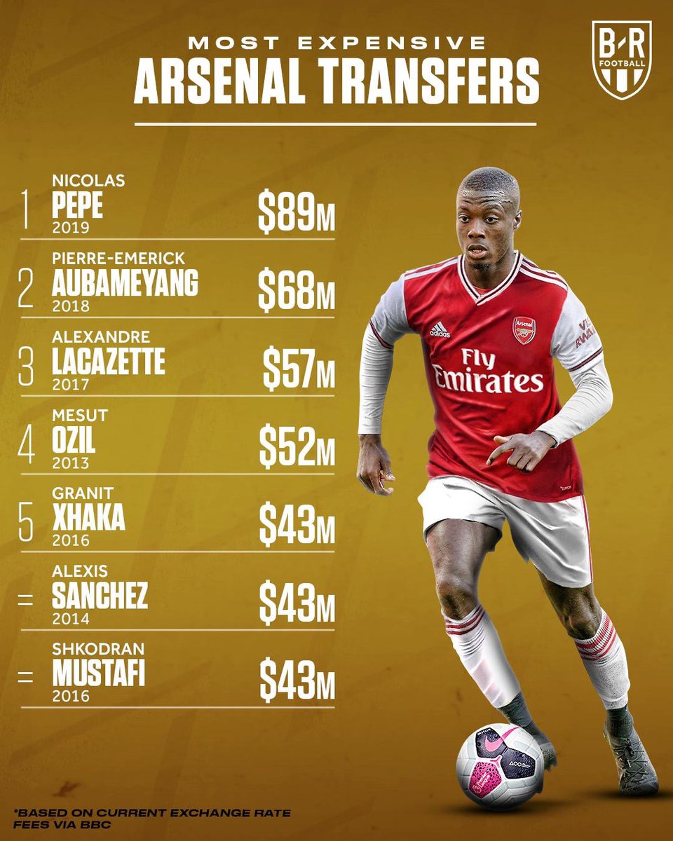 Арсенал трансфермаркет. Самый дорогой трансфер в футболе за всю историю. Состав арсенала при онри. Арсенал трансферы зимой. Арсенал 2024.