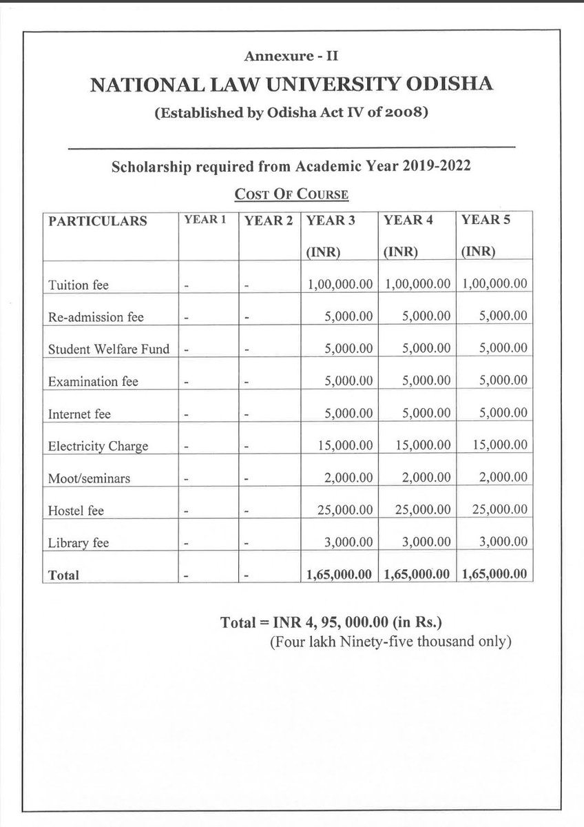 akshahi's tweet image. @myogiadityanath @PMOIndia @HRDMinistry @DrRPNishank @CMOfficeUP @Anupchandra_IAS @CMO_Odisha @ravikishann @AgrawalRMD
 #Helpforeducation , Sir , Request you as NLU Odisha has mentioned attached letter regarding Economical support of Ms. Swapna Singh , Please Help to Swapna Singh