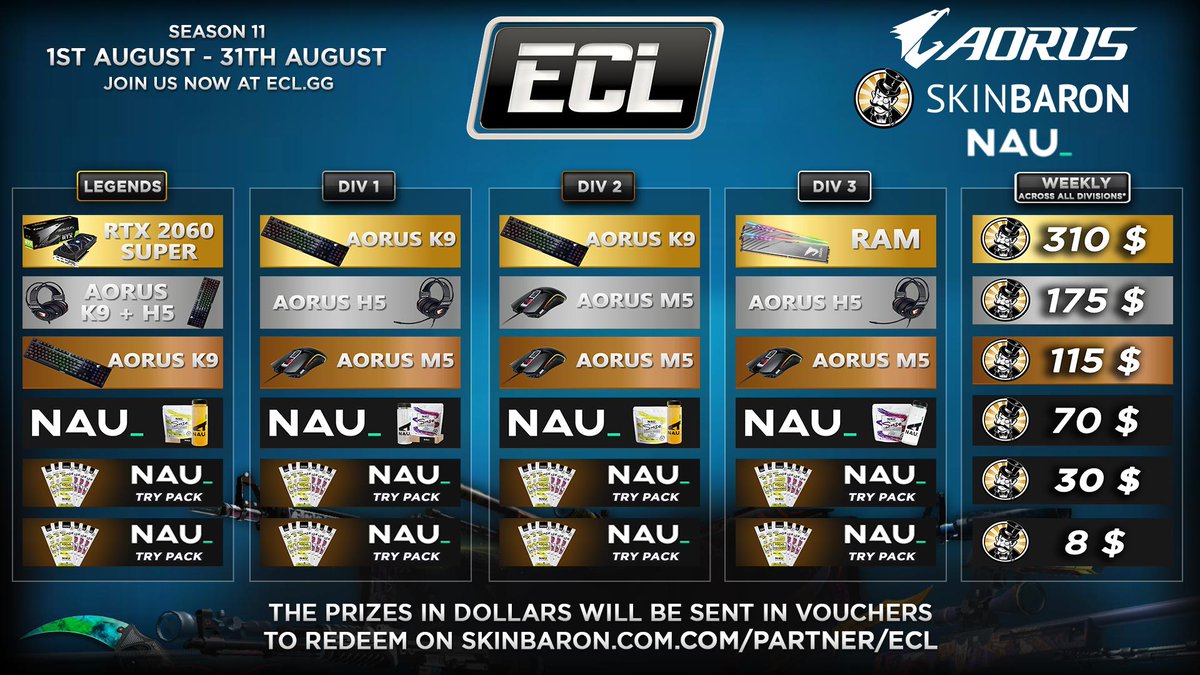 ECL_europe's tweet image. 🔥 ECL Season 11 Kicks off Today! 🔥

💥 Thousands of euros in prizes to be won!
💥 AORUS RTX 2060 Super, K9's, K5's, M5's and RAM
💥 800$ on SkinBaron EVERY WEEK!
💥 Nau Drinks to help you focus
💥 A team of 60+ moderators &amp;amp; admins.

Happy Fragging!