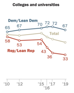 Women Winning the Right to Vote in United States