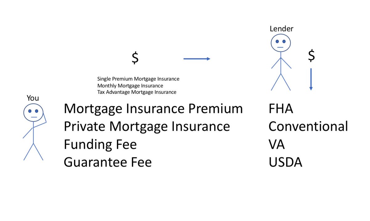 Fha Funding Fee Chart 2018