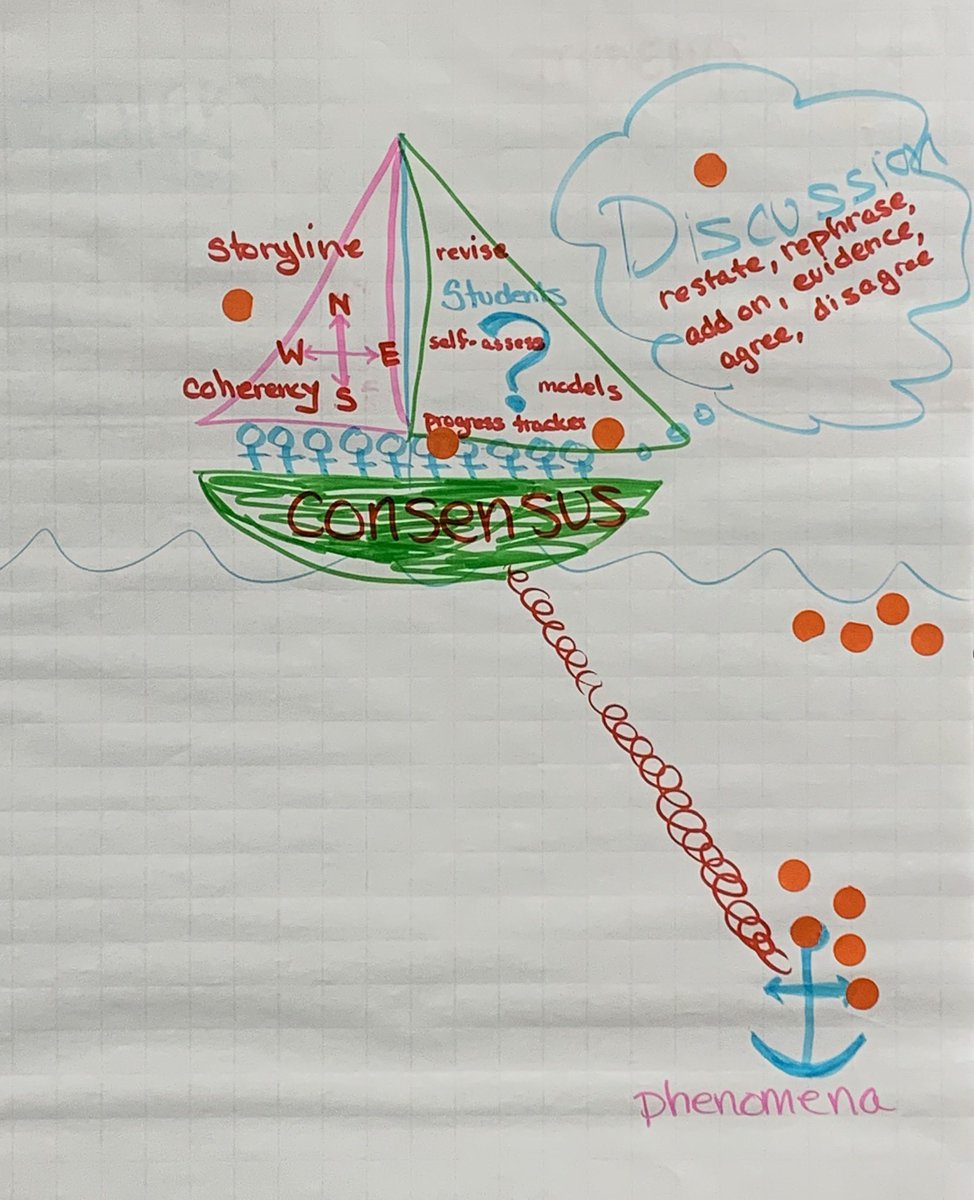 PPS_Science's tweet photo. Final reflection on #OpenSciEd week 1. We have learned a lot, but so much more remains.  Great work PSMS STE Staff! #PPSProfDev @PSMSprincipal @PlymouthSch @OpenSciEd @MASchoolsK12 https://t.co/TR300thBxF
