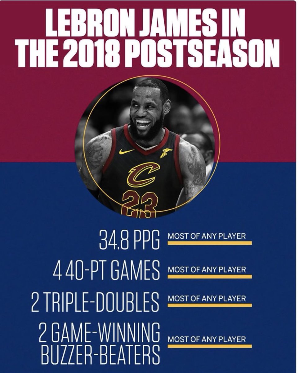 _SayHeyKid's tweet image. David Griffin:

“LeBron lost his will to win after 2017. He’s not the same animal anymore”