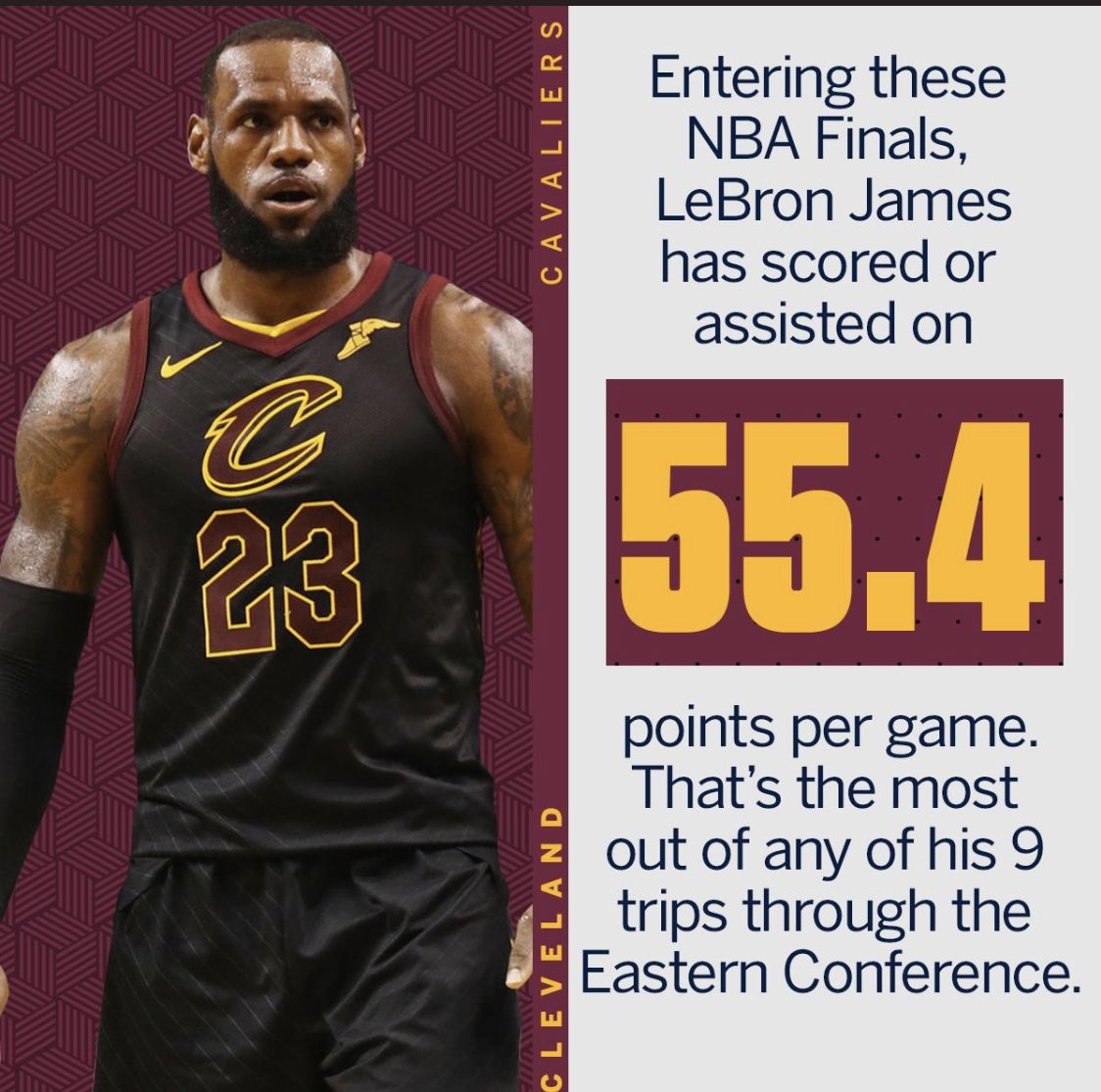 _SayHeyKid's tweet image. David Griffin:

“LeBron lost his will to win after 2017. He’s not the same animal anymore”