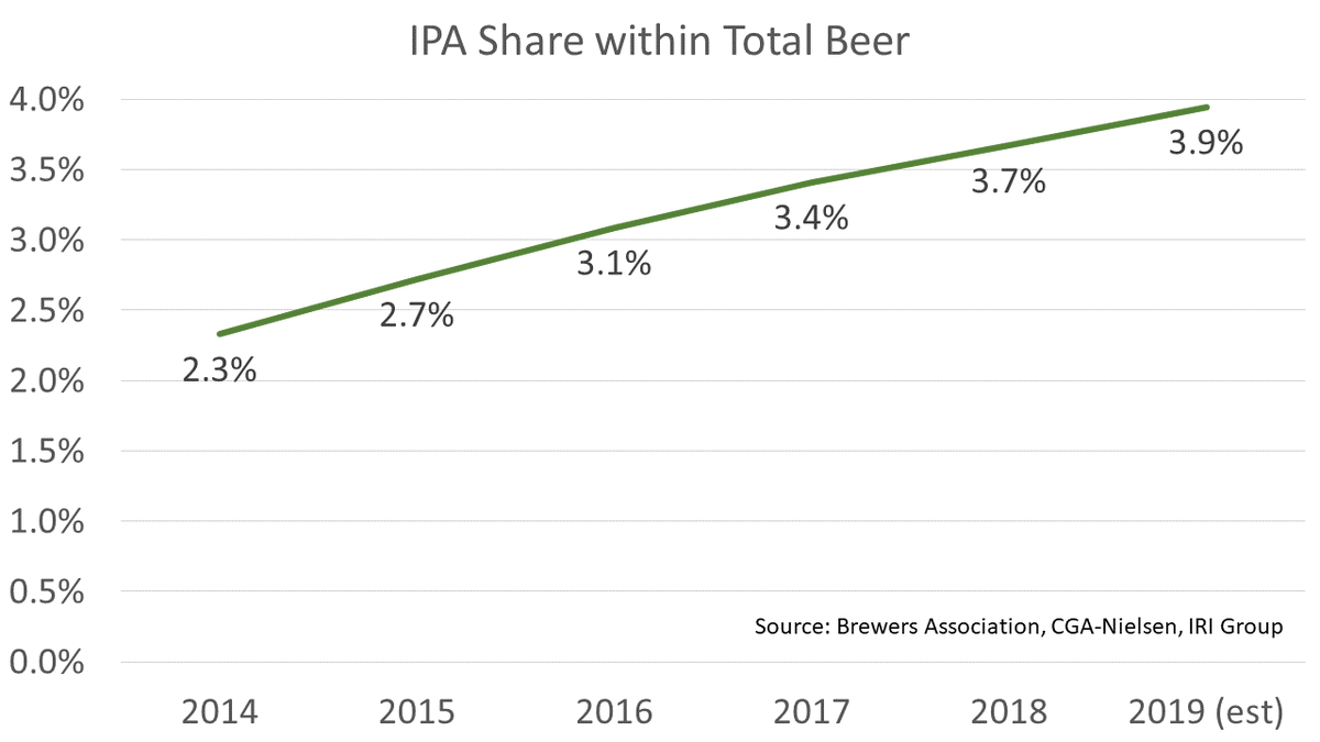 Bart Watson tweet media
