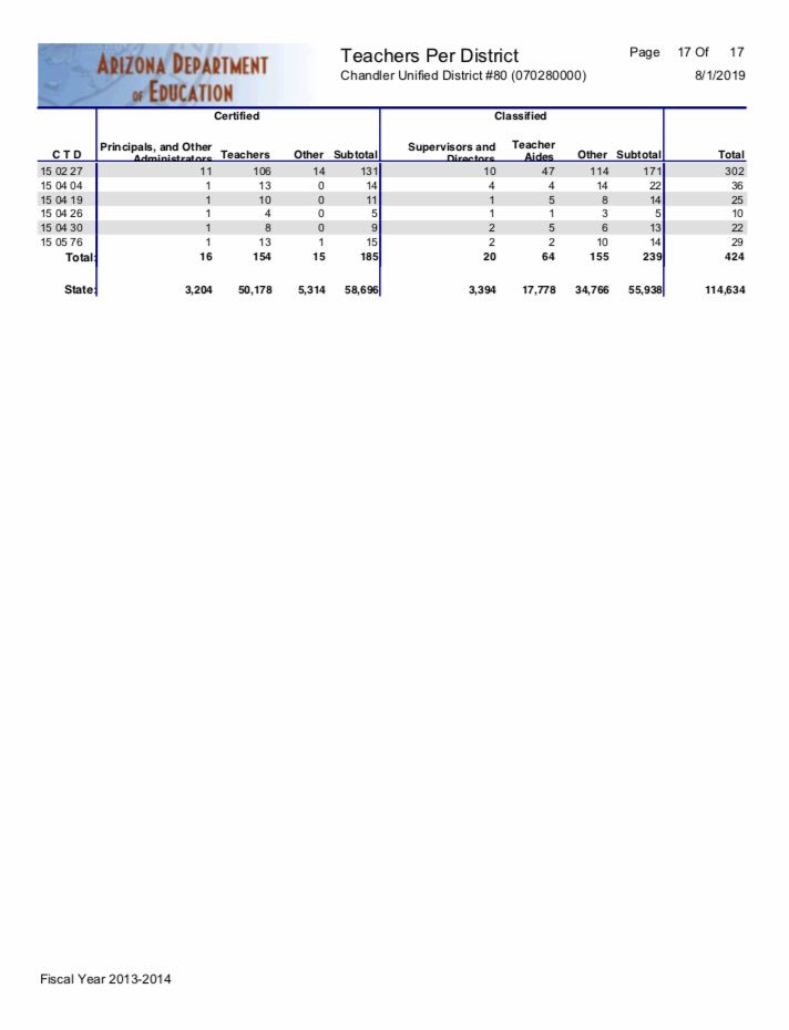 ThatParentP4P's tweet image. Brace yourselves for the #RedForEd propaganda that’s coming, and arm yourselves with the truth! 
😭#ClassSize😭
There are less students enrolled and more teachers than there were in 2014.