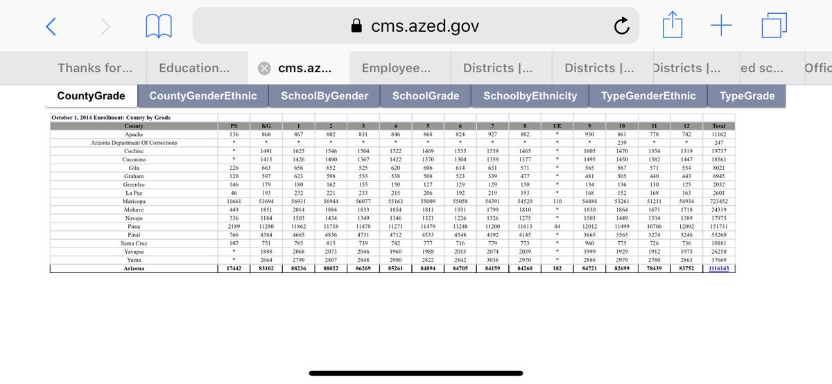ThatParentP4P's tweet image. Brace yourselves for the #RedForEd propaganda that’s coming, and arm yourselves with the truth! 
😭#ClassSize😭
There are less students enrolled and more teachers than there were in 2014.