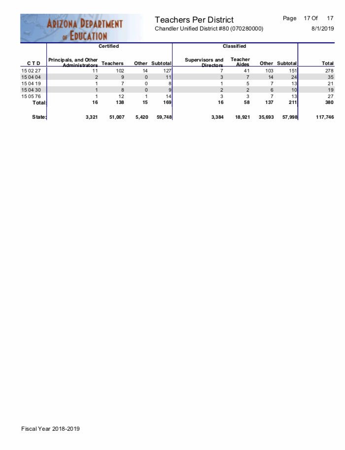 ThatParentP4P's tweet image. Brace yourselves for the #RedForEd propaganda that’s coming, and arm yourselves with the truth! 
😭#ClassSize😭
There are less students enrolled and more teachers than there were in 2014.