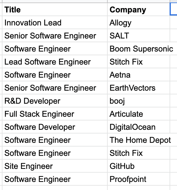 j3's tweet photo. People tell me you can’t train people for successful software careers in a short period of time — bootcamps don’t work. Here’s the complete list of a group that graduated four years ago from @turingschool. Tonight we’ll graduate our 850th student https://t.co/QGvnQT7NCs