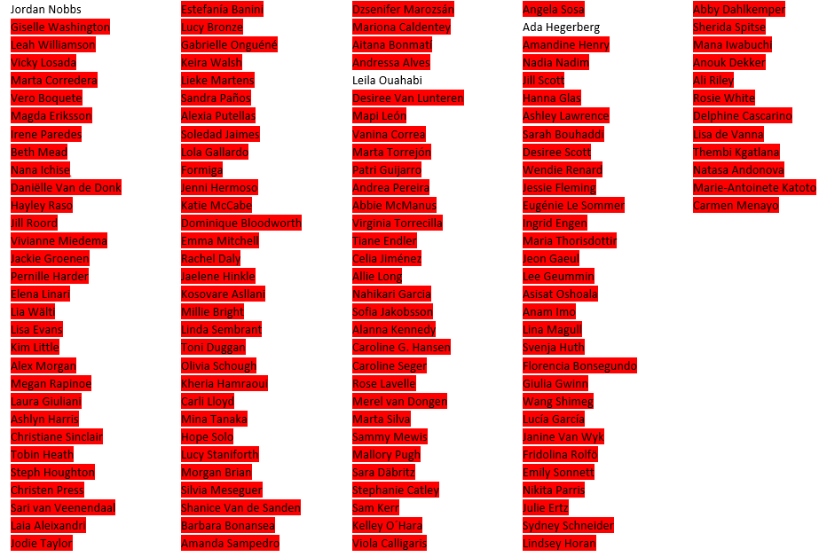 WFootballWarBot's tweet photo. Primera semana de Marzo 2022
@JordanNobbs8 ha matado a @bmeado9
¡QUEDAN 3 JUGADORA!

First week of March 2022
@JordanNobbs8 has killed @bmeado9
3 PLAYERS LEFT https://t.co/MU5ManGa48