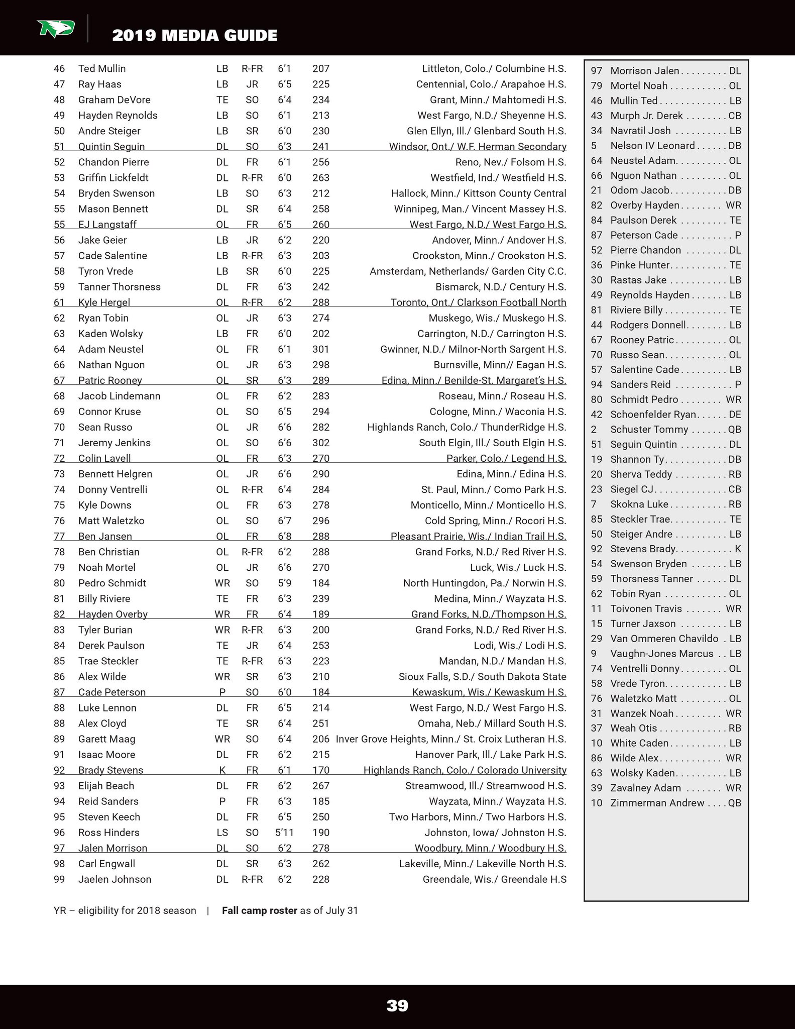 North Dakota Football on Twitter "Next up? The roster! Print these out