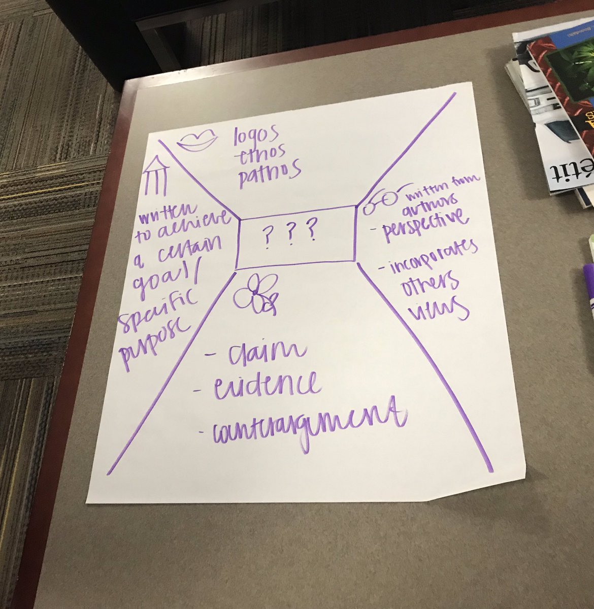 Great start to Depth & Complexity training ‼️#RockwallGT #inductivereasoning #deductivereasoning