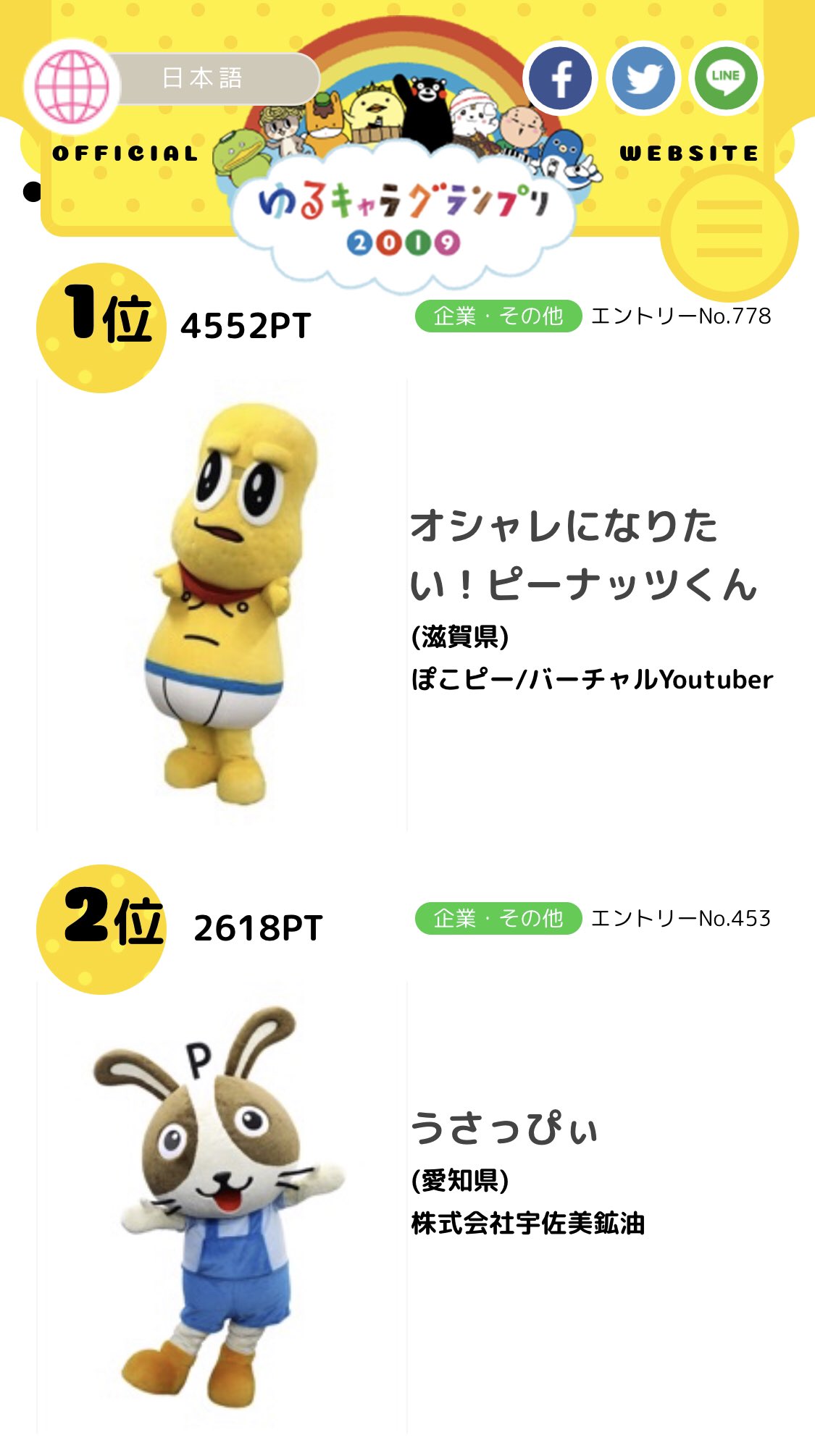 越境のvtuberピーナッツくん ゆるキャラグランプリ参戦 初日一位の快挙 Kai You Net