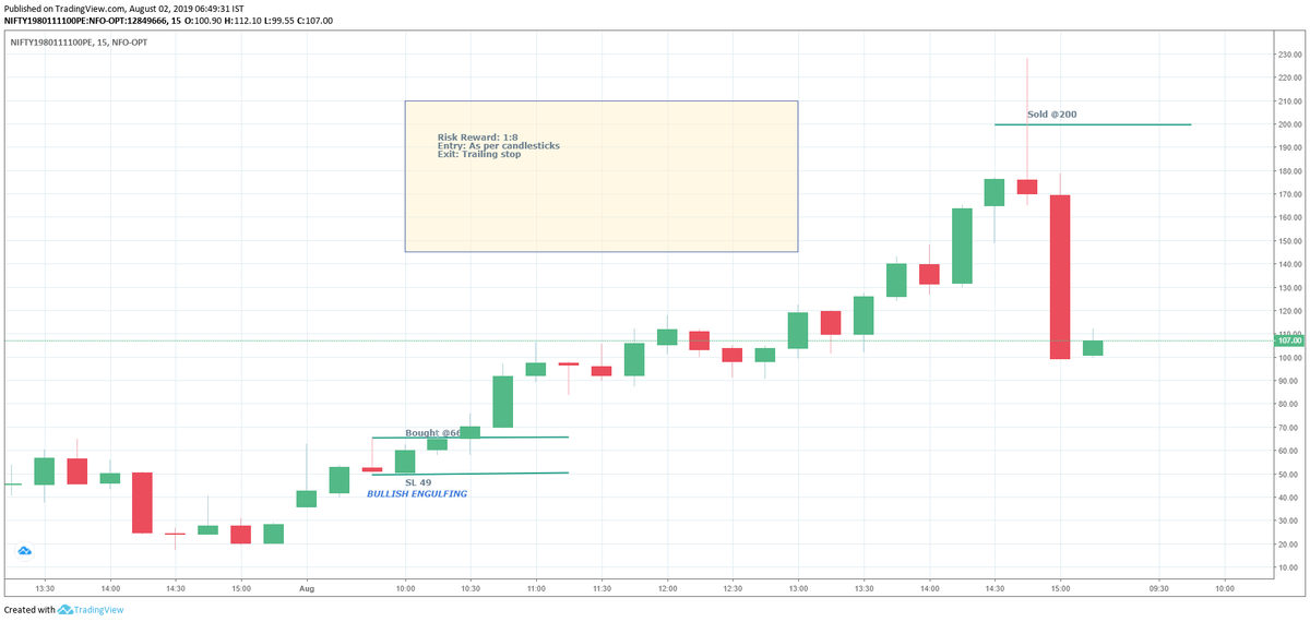 pradytrader1's tweet photo. #nf #expiry successful long trade in 11100 PE
#NIFTY #NSE50 #daytrading #learning2trade #priceaction https://t.co/bdAnN4wTEu