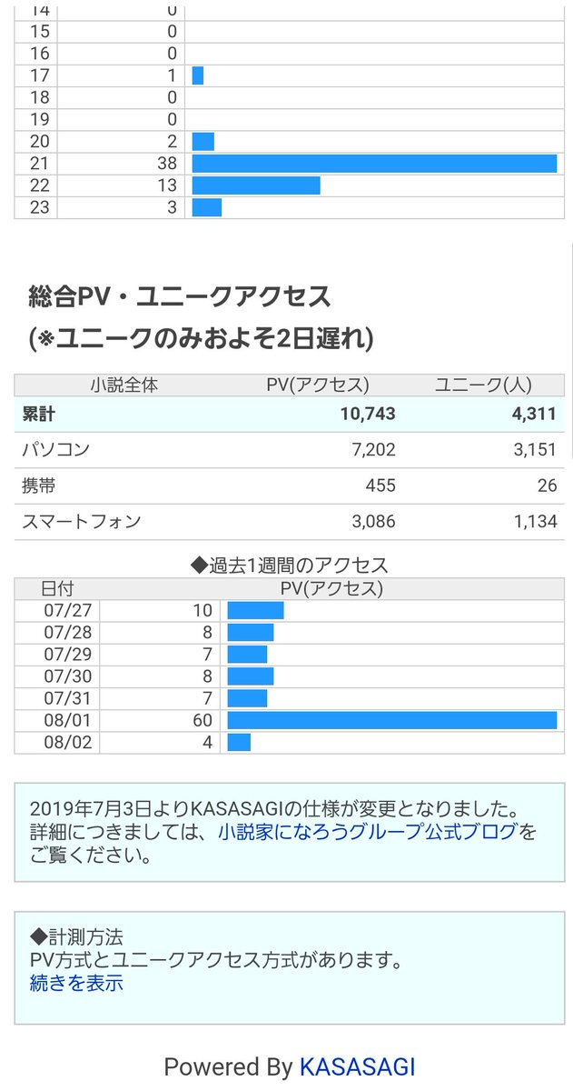 わらび餅 Com Warabi Aporo Po Twitter