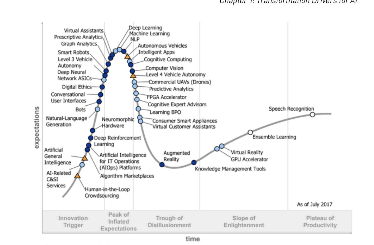 download artificial intelligence techniques a comprehensive