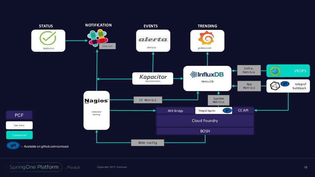 Altoros's tweet image. With Pivotal #CloudFoundry, Comcast has built a self-service platform, which now runs 40,000+ app instances. Developers can deploy 1,000+ times per month—this means, each hour, if needed. Read how they do so:

altoros.com/blog/comcast-d…

#DigitalTransformation #Telecom #Kubernetes