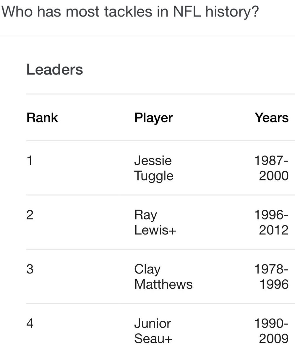 adampetrich's tweet photo. #2 and #4 are in HOF. I think #1 and #3 should be as well. https://t.co/fCXkx7ppJS