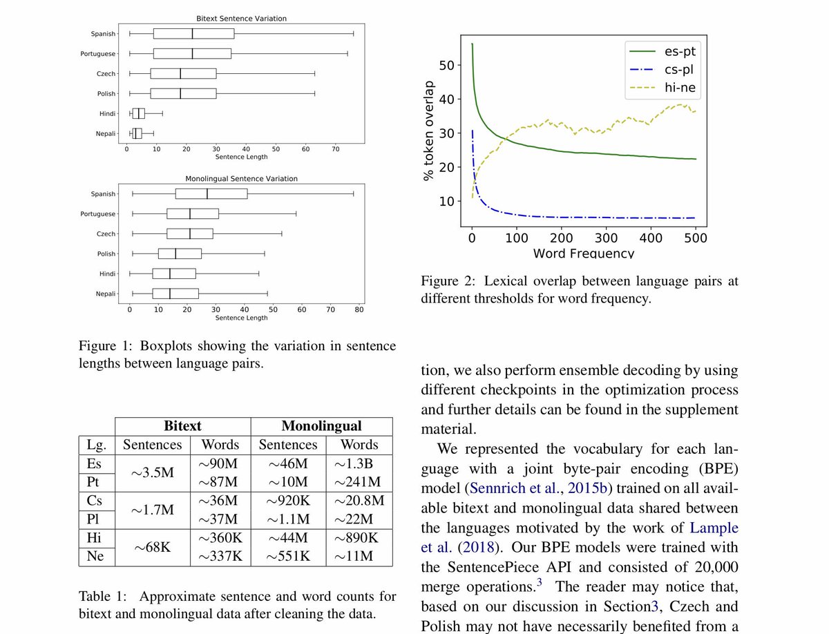 mageed's tweet image. Excited to share our #WMT2019 paper “Neural Machine Translation of Low-Resource and Similar Languages with Backtranslation”. Work by my student Michael Przystupa. Link: statmt.org/wmt19/pdf/WMT0…. #machine_translation #acl2019nlp
