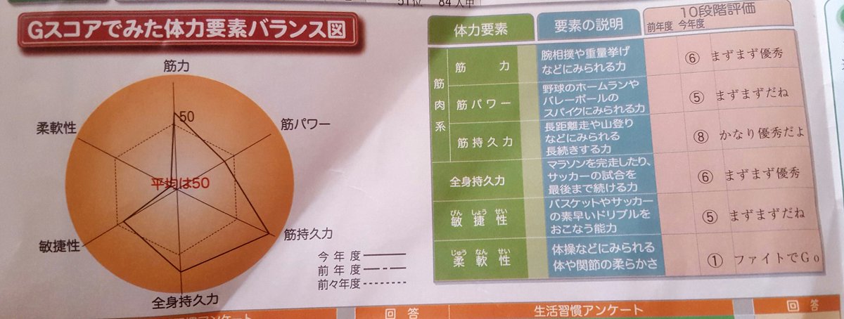 kayonitorin's tweet photo. 僕の体力を見てくれ。
見よ！この柔軟性！ https://t.co/4IjVwebrOT