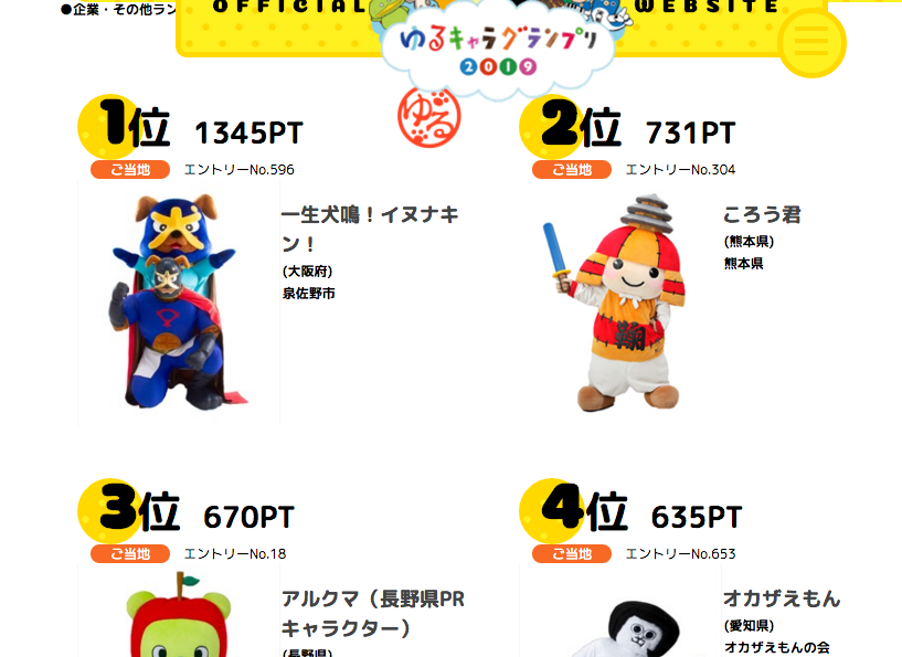 オカザえもん 公式アカウント 皆様 ゆるキャラグランプリ19に投票ありがとうでござる 現在 8月2日12 分現在 4位でござる 1位 1345票 2位 731票 3位 670票 4位 635票 よろしければよろしくでござる 下記urlより投票できまする ゆる オカザえもん 公式アカウント 皆様 ゆるキャラグランプリ19に投票ありがとうでござる 現在 8月2日12 分現在 4位でござる 1位 1345票 2位 731票 3位 670票 4位 635票 よろしければよろしくでござる 下記urlより投票できまする ゆる