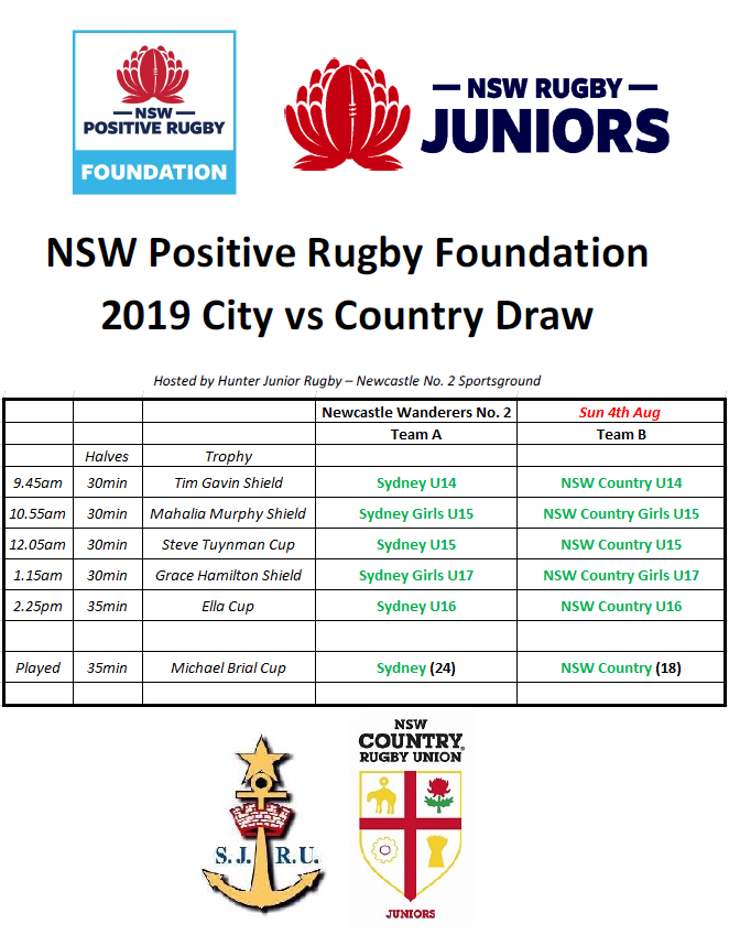 NSW Rugby Juniors tweet media