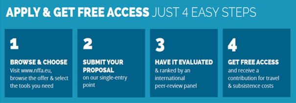 EARIVeu's tweet photo. The widest range of tools for research at the  #nanoscale.
 #Free of charge access for  #academia and  #industry thanks to #horizon2020.
#NFFA @EARIVeu @EU_H2020 

Next deadline:
23 September 2019 at 17:00 (CEST) https://t.co/zCUkUmHyNc