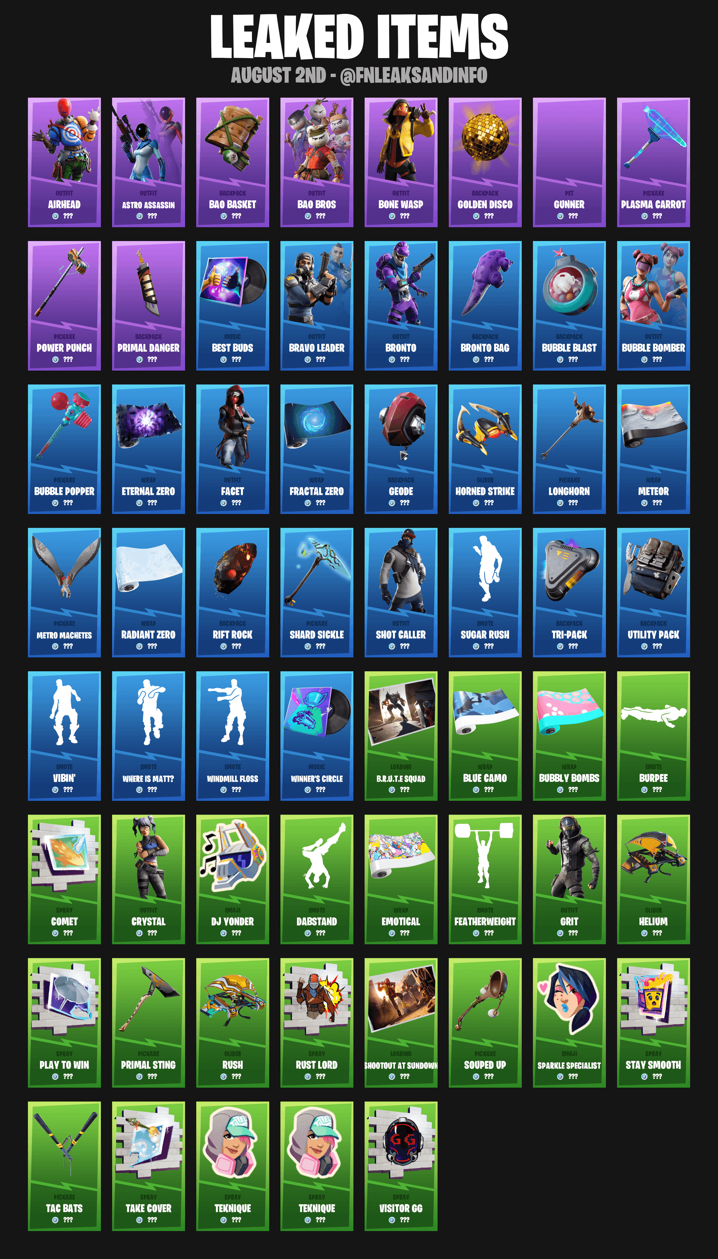 All items on sale in fortnite
