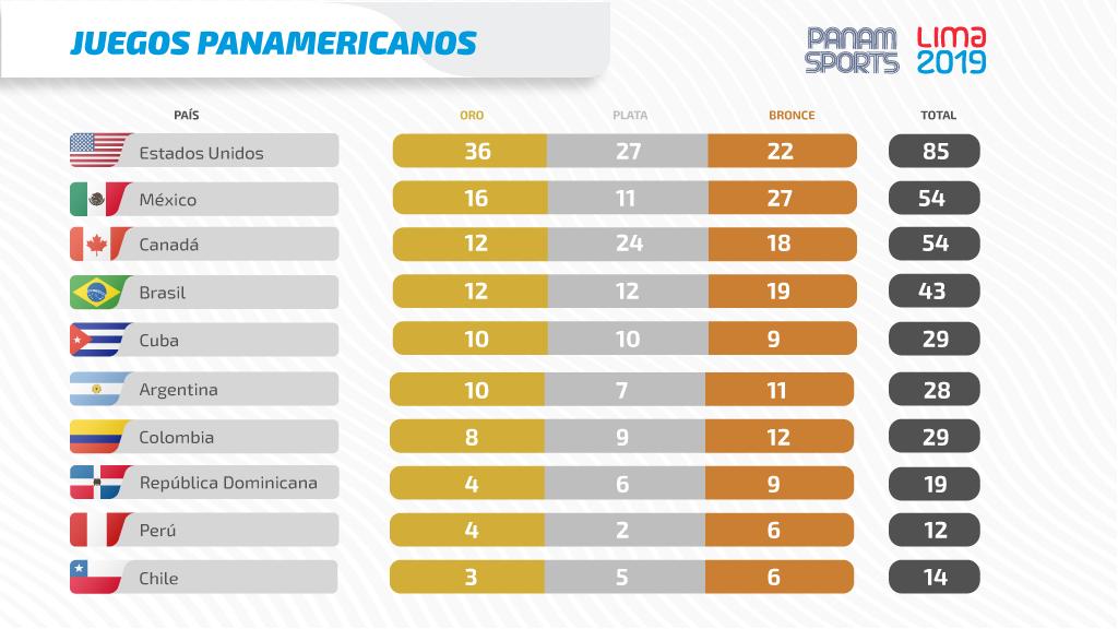 Lima 2027 tweet media