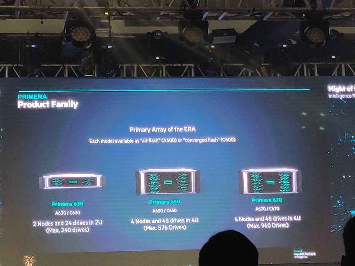 VJOnline24x7's tweet image. #hpemotb different models of Primera
