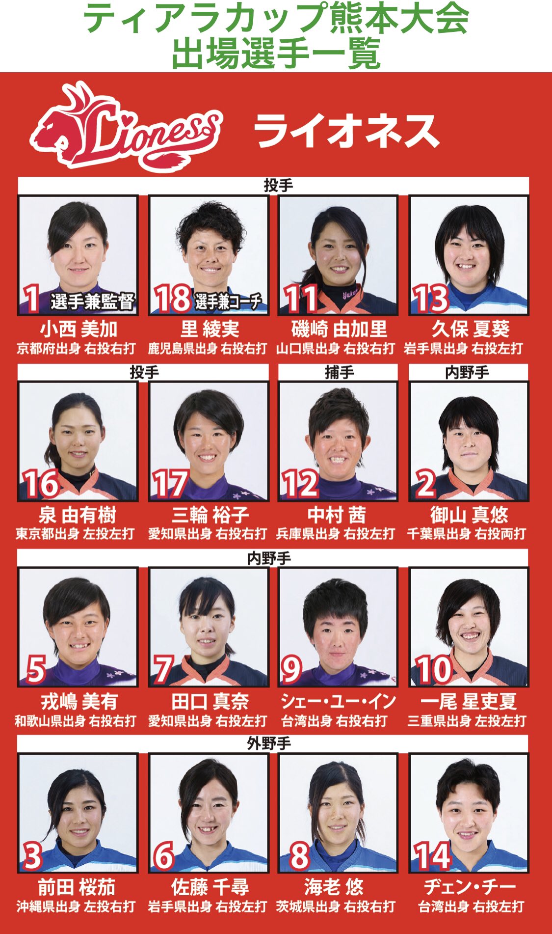 小西 美加 明日から2大会を戦う 新生ライオネス メンバーです キャプテンを戎嶋選手に任命しました 2日間連勝するので 応援よろしくお願いします ティアラカップ 熊本 女子野球 女子プロ野球 わかフル 監督