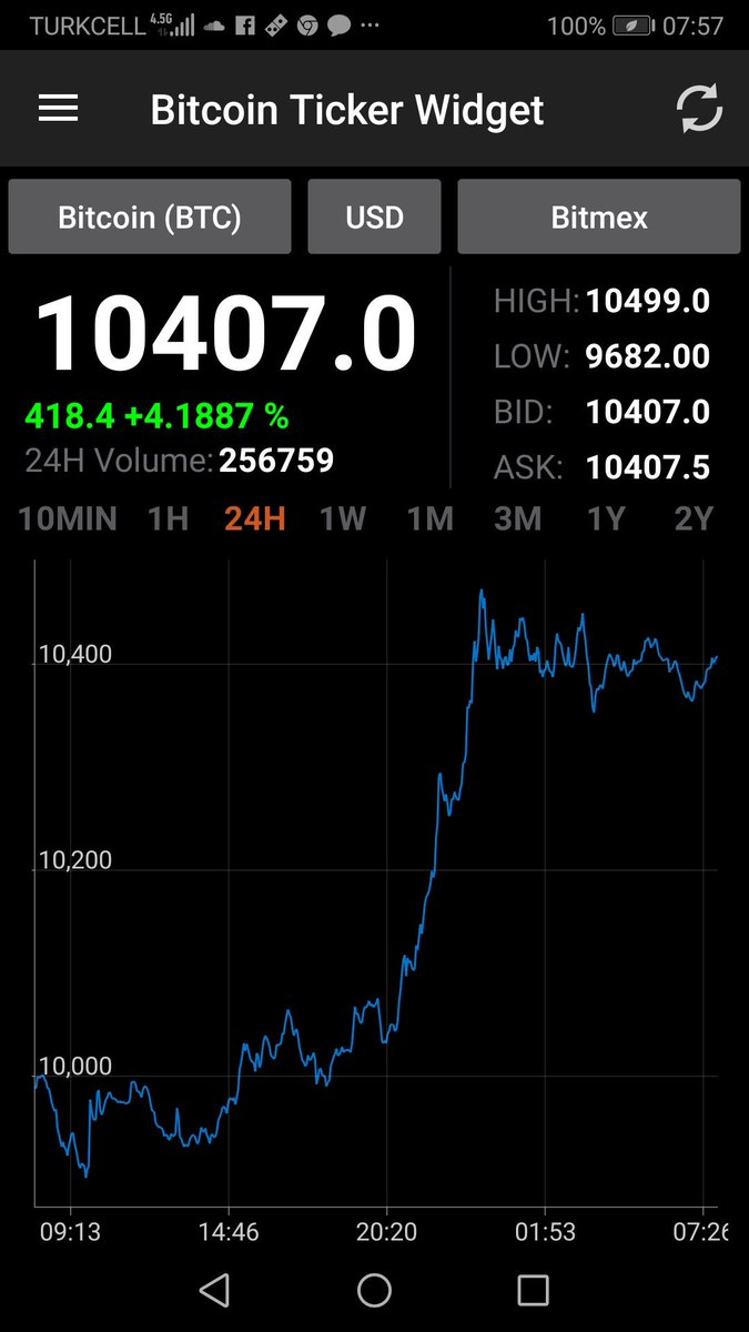 En Bitcoin teknik analizime ücretsiz Telegram kanalımdan ulaşabilirsiniz: t.me/koinvizyonpump #bitcoin #btc #kriptopara #bitmex