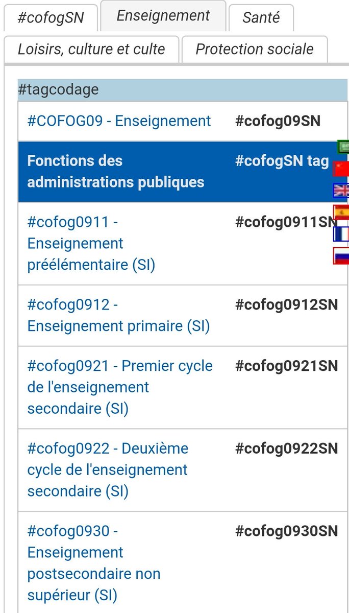 TagwikiFr's tweet image. Voici la page avec les #tags #tagcodage pour le Sénégal: actor-atlas.info/fr3:senegal
#sdg1SN #sdg2SN #sdg3SN #sdg4SN #sdg5SN #sdg6SN ... #sdg16SN #sdg17SN