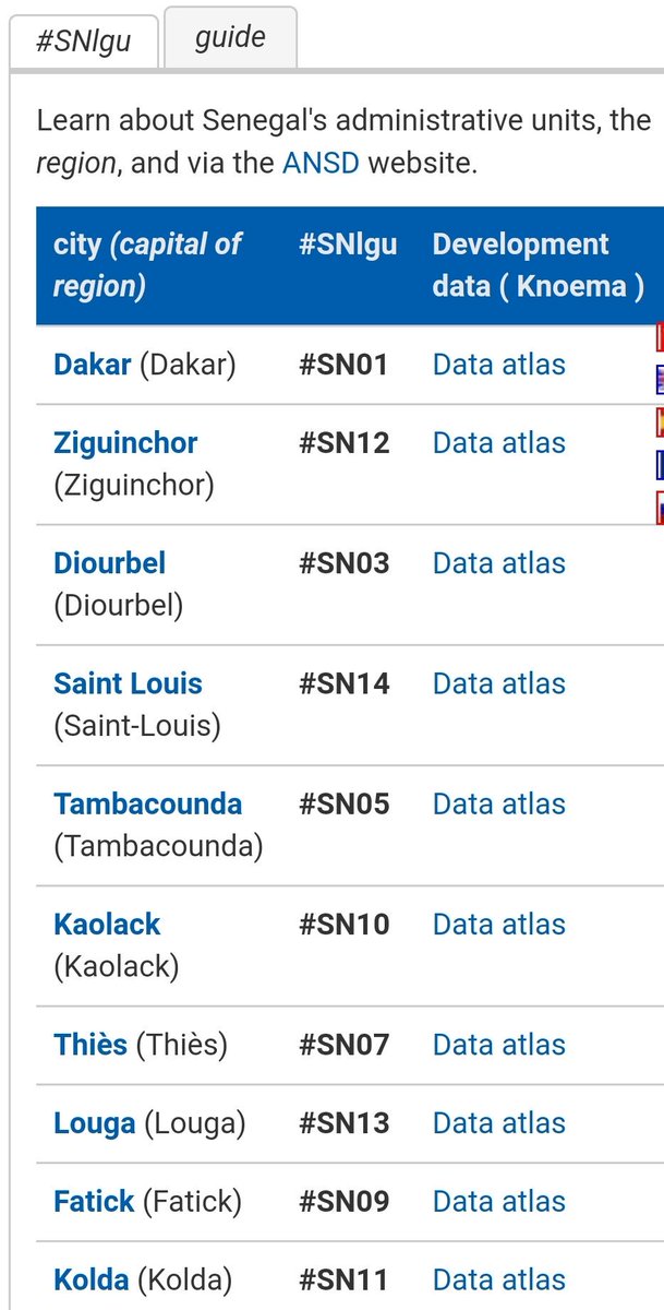 TagwikiFr's tweet image. Voici la page avec les #tags #tagcodage pour le Sénégal: actor-atlas.info/fr3:senegal
#sdg1SN #sdg2SN #sdg3SN #sdg4SN #sdg5SN #sdg6SN ... #sdg16SN #sdg17SN