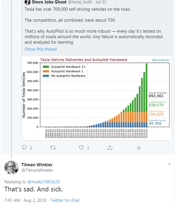 mark_mtv3's tweet image. $TSLA loyal supporters are now turning against #Autopilot... #TeslaAutopilotIssues $TSLAQ