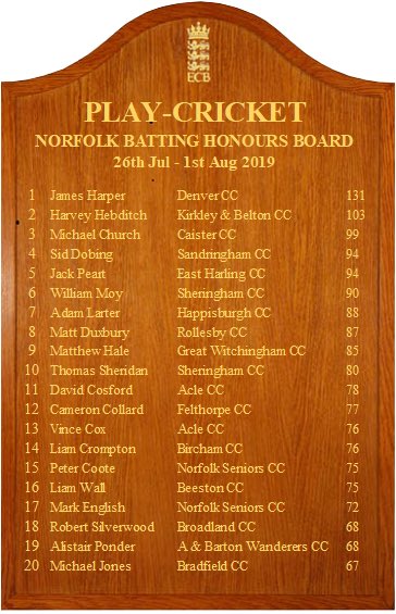 DenverCricket's tweet image. Awesome to see James Harper top the Norfolk batting honours board this week #UpTheMillers