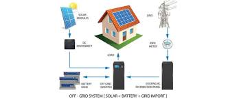 Have you taken your solar installation decision yet?
 We have good  news for you. 
 The prices  have dropped drastically.
 We will supply  systems with installation support....

  CALL NOW - 020-26935250