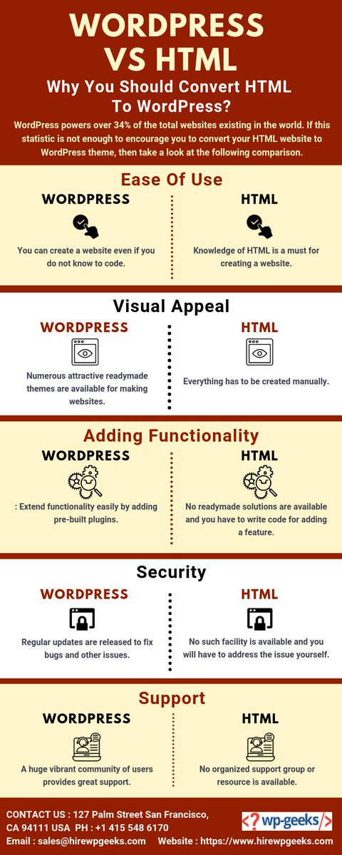 hirewpgeeks's tweet image. HTML to WordPress Conversion
WordPress is an excellent platform to build your website whether a simple blog or full-fledged e-commerce portal.
More Information: bit.ly/2WvYrfH
#psdtowordpress #wordpressdevelopers #wordpressplugindevelopment #wordpresswebdevelopment