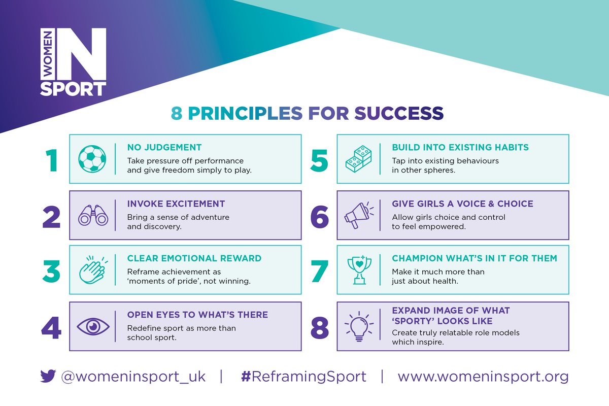 The Eight Principles of Success that are key to engaging girls in physical activity and sport via @Womeninsport_uk