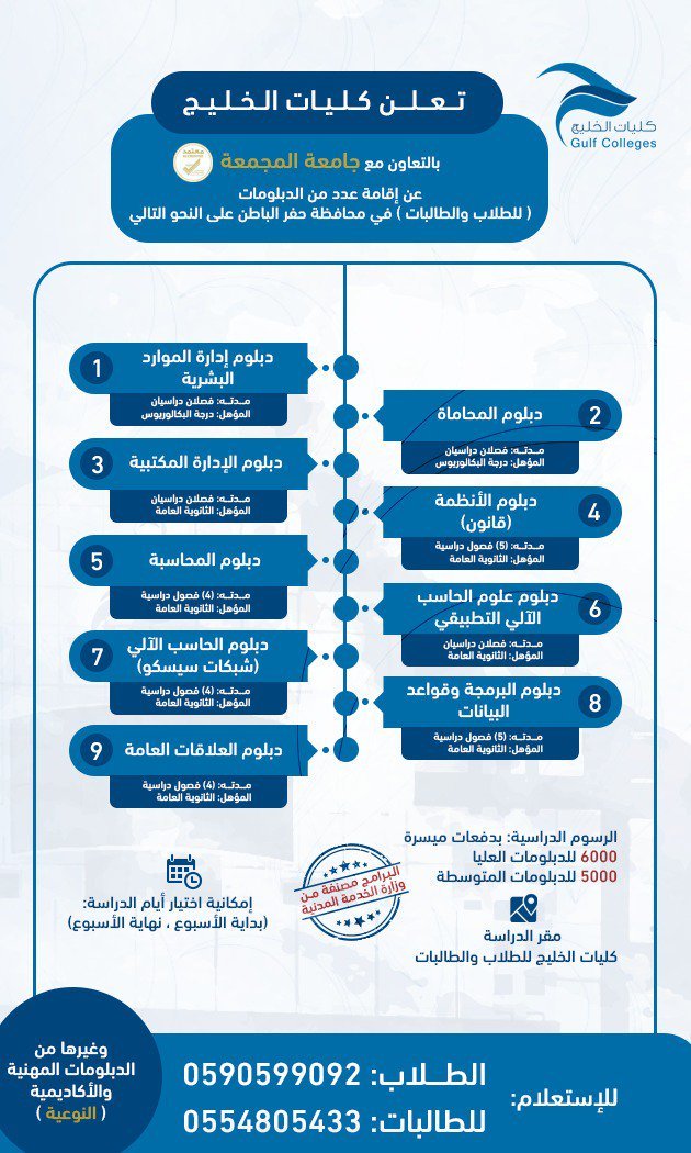 كليات الخليج تعلن كليات الخليج بالتعاون مع جامعة المجمعة عن بدء التسجيل لعدد من الدبلومات المهنية والأكاديمية المصنفة من الخدمة المدنية للطلبة والطالبات بمقر الكليات بمحافظة حفر الباطن.