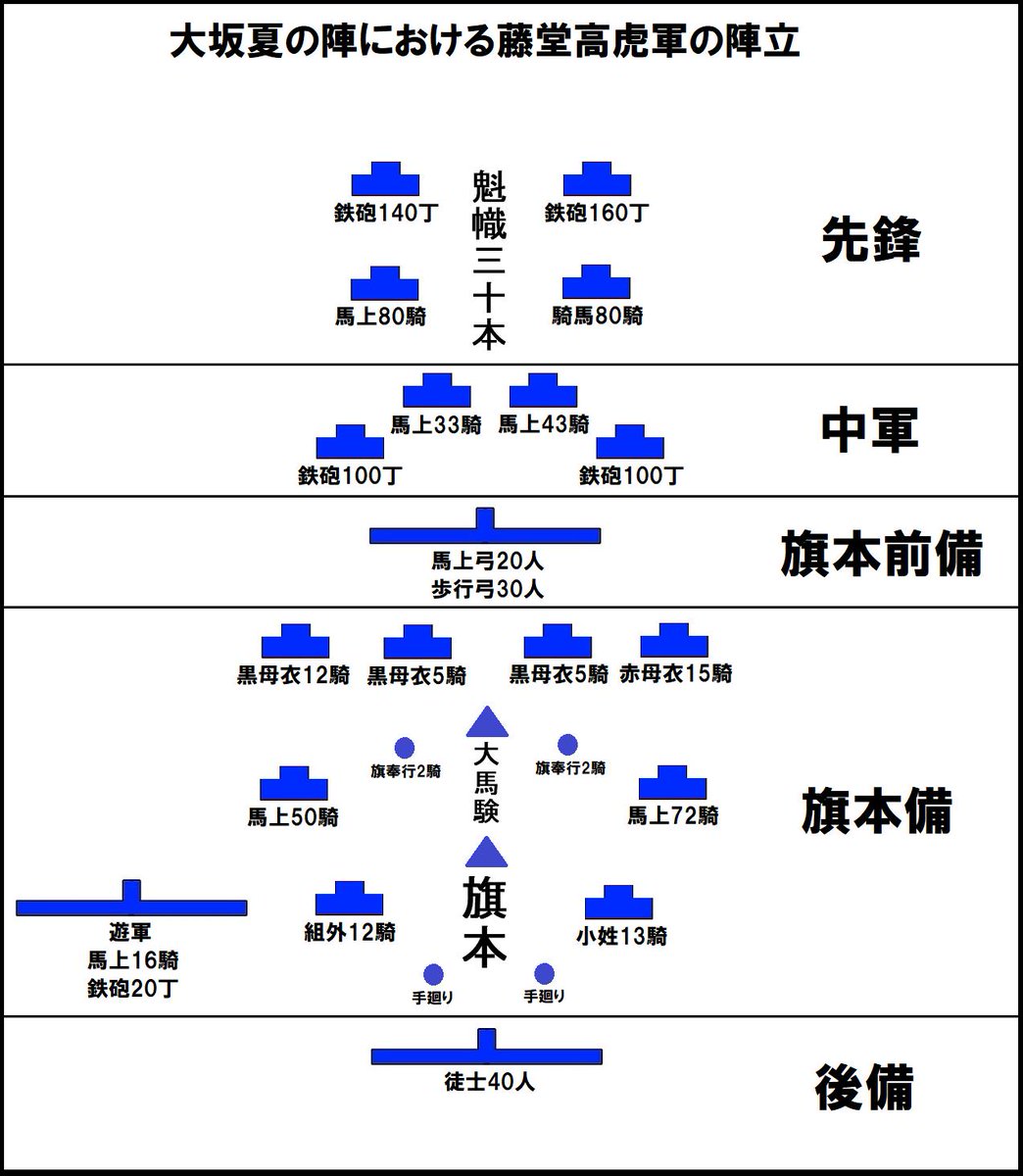 陣形 陣立 戦術の図まとめ Twitter