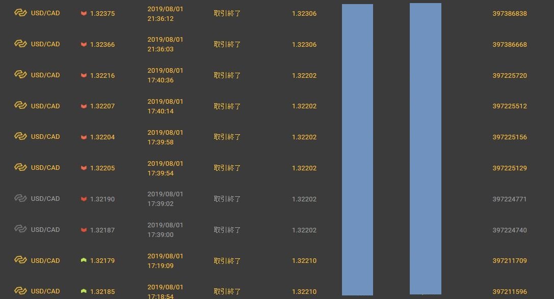 昨日の取引はこんな感じ。

勝率80％。

まだ信じられない(笑)

#バイナリー #バイナリーオプション #バイオプ #シグナル配信 #コンサル #裁量 #ロジック #副業 #小遣い