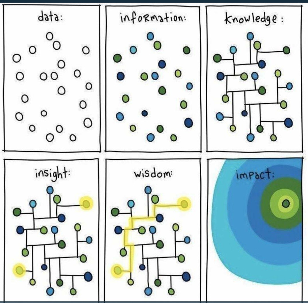piscitelli's tweet photo. Próximo jueves 8 de agosto inicia seminario Filosofía de la Innovación junto a @pfontdevila y @julitoalonso en @UNTREF https://t.co/wcDSk0uM7S En la primera sesión sobre #InnoEducativa contaremos @marianamaggio y Carlos Mundt Bienvenidos https://t.co/qnqL5aYfmj