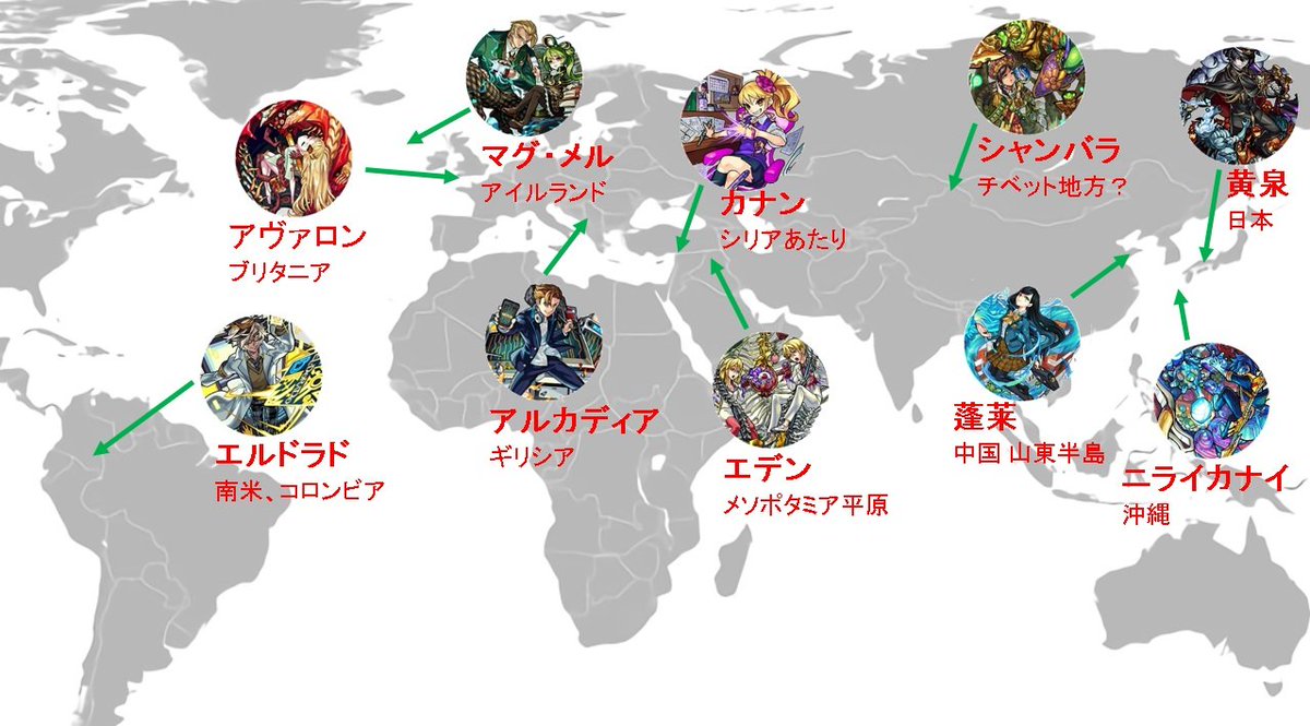 モンスト関係図botのサトシ 幽玄の理想郷 東 日本 ジパング 東方守護霊龍 北 モンゴル ザナドゥ 北方守護 亀 西 ギリシャ カリポリス 西方守護 虎 中央 イスラム ジャンナ 中央守護 馬 南 ポリネシア ハワイキ 南方守護 鳥 モンスト関係図botのサトシ 幽玄の理想郷 東 日本 ジパング 東方守護霊龍 北 モンゴル ザナドゥ 北方守護 亀 西 ギリシャ カリポリス 西方守護 虎 中央 イスラム ジャンナ 中央守護 馬 南 ポリネシア ハワイキ 南方守護 鳥